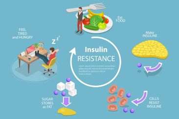 Insulin resistance and weight gain